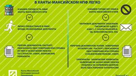 Что делать при назначении пенсии в Хофтер