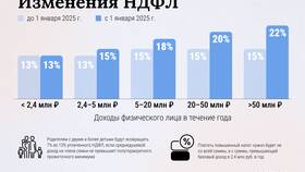 Что означает НДФЛ 1 в Хофтер