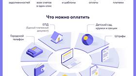 Что такое оплатить ЕПД в Хофтер