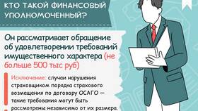 Что входит в финансовые услуги в Хофтер