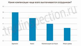 Что выплачивают перед зарплатой в Хофтер