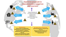 Декларация целей в многооборотных системах в Хофтер