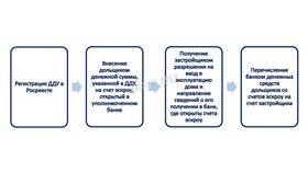 Депонирование заработной платы: что это означает в Хофтер
