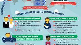 Как должен выглядеть перевод иностранного паспорта в Хофтер