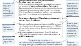 Как написать коммерческое письмо в Хофтер