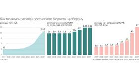 Как оформить льготы участнику СВО через Госуслуги в Хофтер
