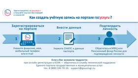 Как оформить региональную выплату через портал Госуслуги в Хофтер