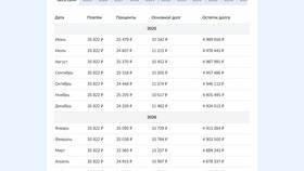 Как оплатить ипотеку досрочно в Сбербанке онлайн в Хофтер