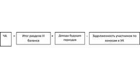 Как определить стоимость ООО в Хофтер