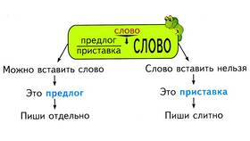 Как отличить приставку от предлога (3 класс) в Хофтер