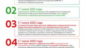 Как получить электронный полис ОМС через Госуслуги в Хофтер
