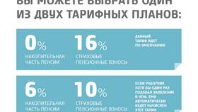 Как получить страховую часть пенсии из ПФР в Хофтер