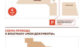 Как снять машину с учета через МФЦ в Хофтер