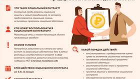 Как узнать очередь на выплату в Хофтер