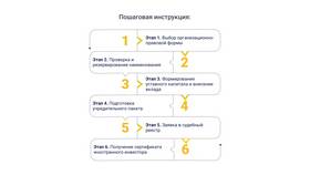 Как выдать займ организации: пошаговая инструкция в Хофтер