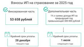 Как законно уменьшить налог при УСН 