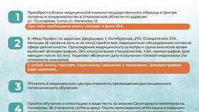 Какие тесты требуются для оформления медицинской книжки в Хофтер
