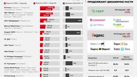 Обзор текущей ситуации на рынке акций в Хофтер