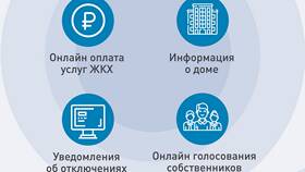 ОЗП: расшифровка в ЖКХ