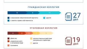 Почему при банкротстве продляют реализацию имущества