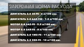 Почему Toyota Camry 40 с двигателем 2.4 расходует масло в Хофтер