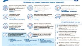 Пришли меры социальной поддержки: что это