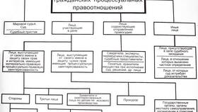 Признаки юридического лица как субъекта гражданского права в Хофтер