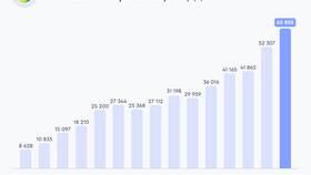 Стоимость приобретения Сбербанка: исторические сделки в Хофтер