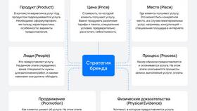 В чем отличие товаров от услуг в Хофтер