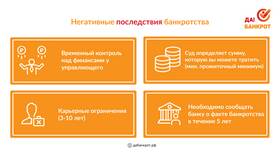 Зачем люди подают на банкротство в Хофтер